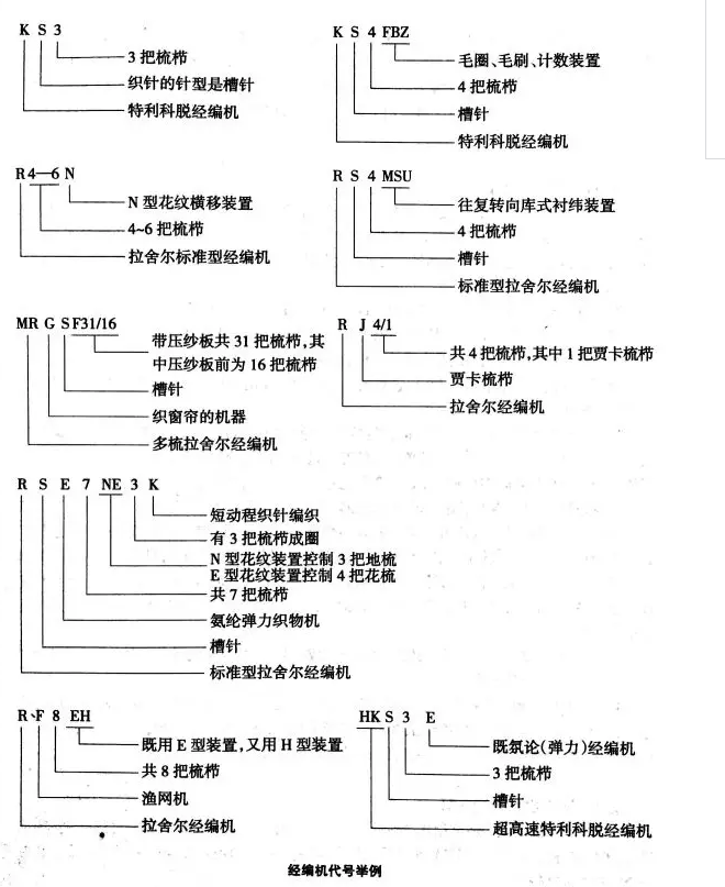 經編機盤頭生產廠家